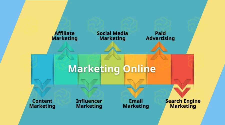 Các xu hướng marketing online mới nhất bạn cần biết