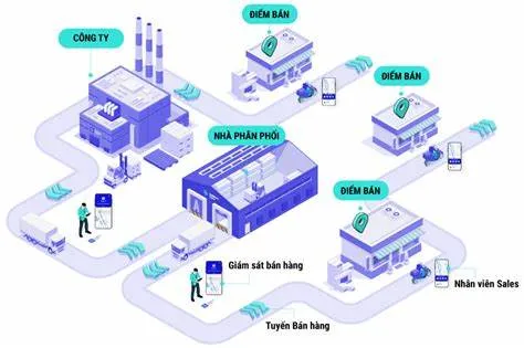 Đo lường và đánh giá hiệu quả: Biết mình đang ở đâu