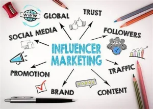 Influencer marketing là gì