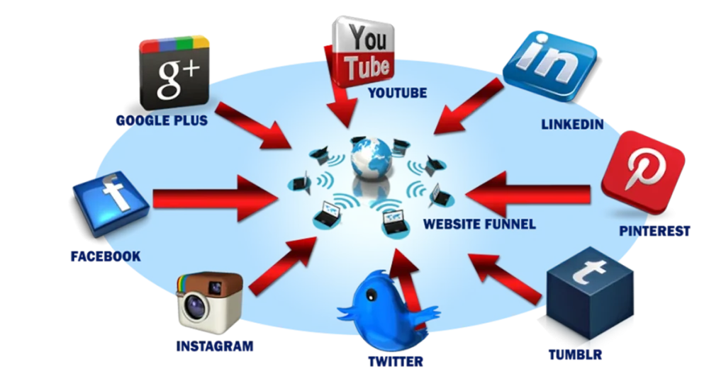 Tiếp thị qua SEO là gì? Tổng quan về SEO Marketing